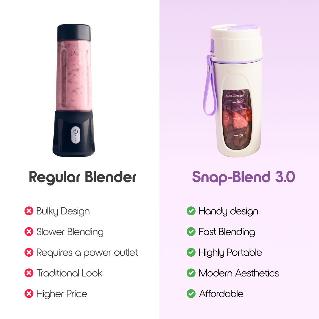 Portable Smoothie Blender - SnapBlend 3.0